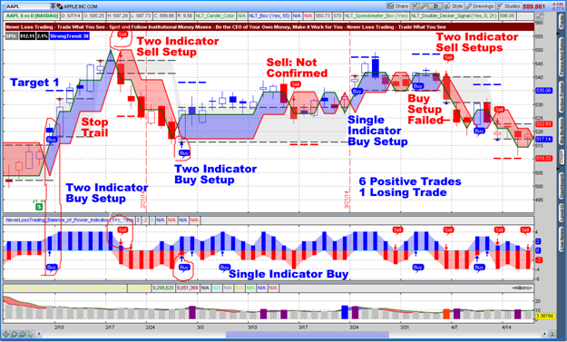 NLT WealthBuilder Chart AAPL