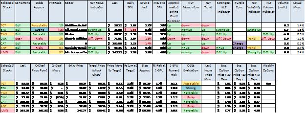 NLT WealthBuilder Alert Example