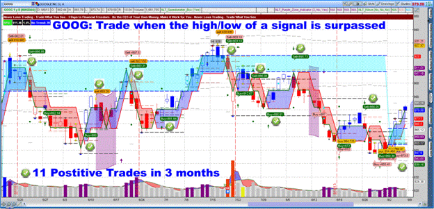 Stock Trader Alert Chart Example GOOG