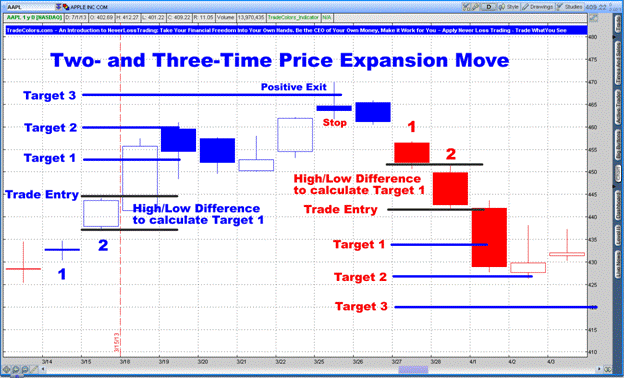 TradeColors.com Example