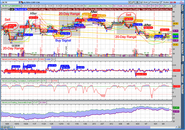 ALTR Top Line Earnings.png