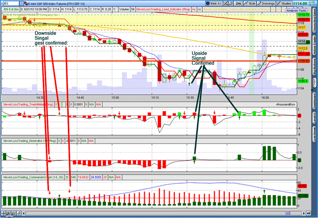 NeverLossTrading_Trend_Analysis_15min.png