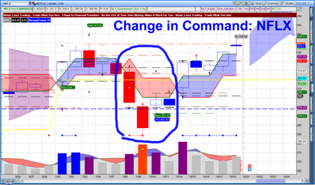 NLT Change in Command NFLX